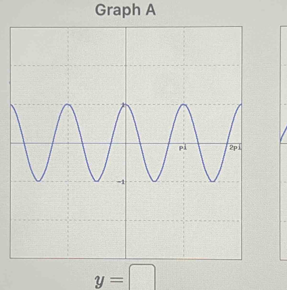 Graph A
y=□