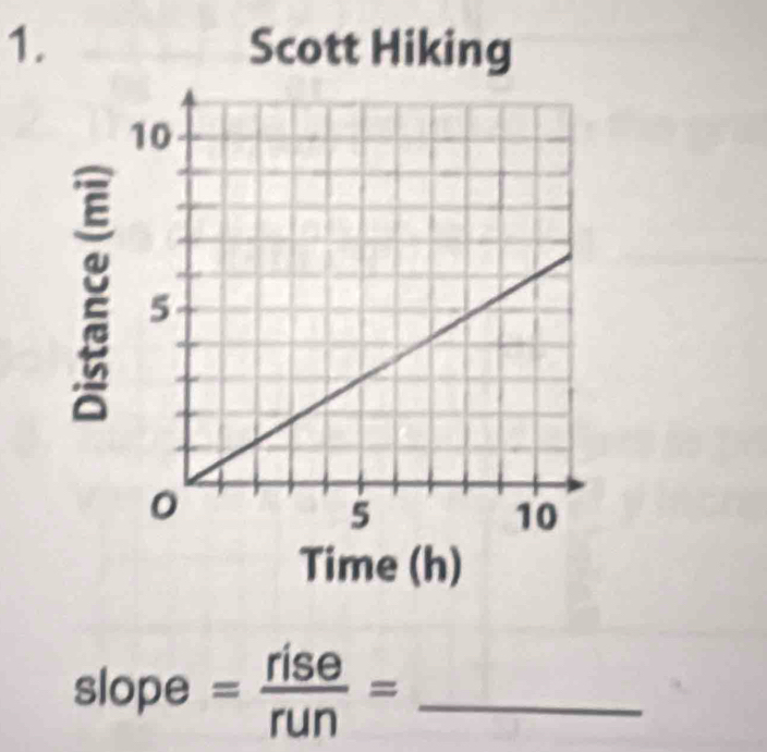 slope = rise/run = _