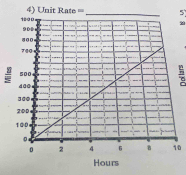 Unit Rate =
5)
20
a
0