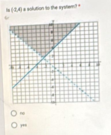 is (-2,4) a solution to the system? *
no
yes