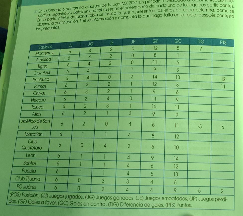 En la jornada 6 del torneo clausura de la Liga MX 2024 un períódico dedicudo a
portiva, organizó los datos en una tabla según el desempeño de cada uno de los equipos participantes.
En la parte inferior de dicha tabla se indica lo que representan las letras de cada columna, como se
observa a continuación. Lee la información y completa lo que haga falta en la tabla, después contesta
las preguntas.
dos, (GF) Goles a favor, (GC) Goles en contra, (DG) Diferencia de goles, (PTS) Puntos.