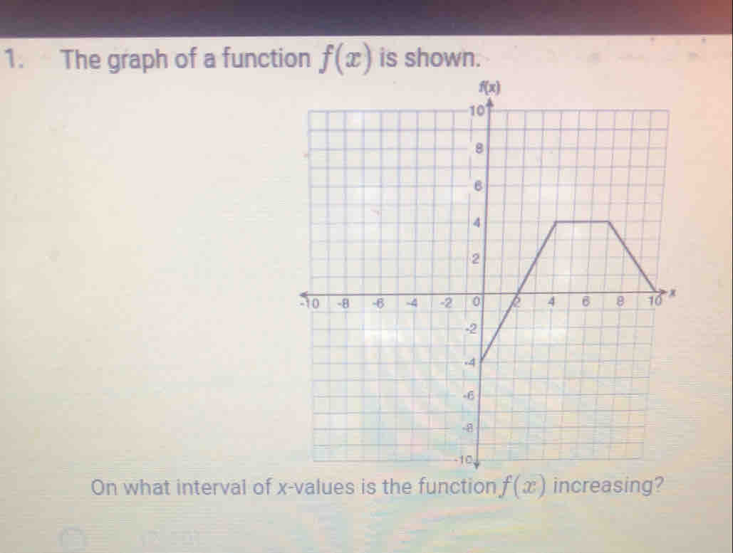 The graph of a function f(x) is shown.
On what interval of x-values is the function f(x) increasing?