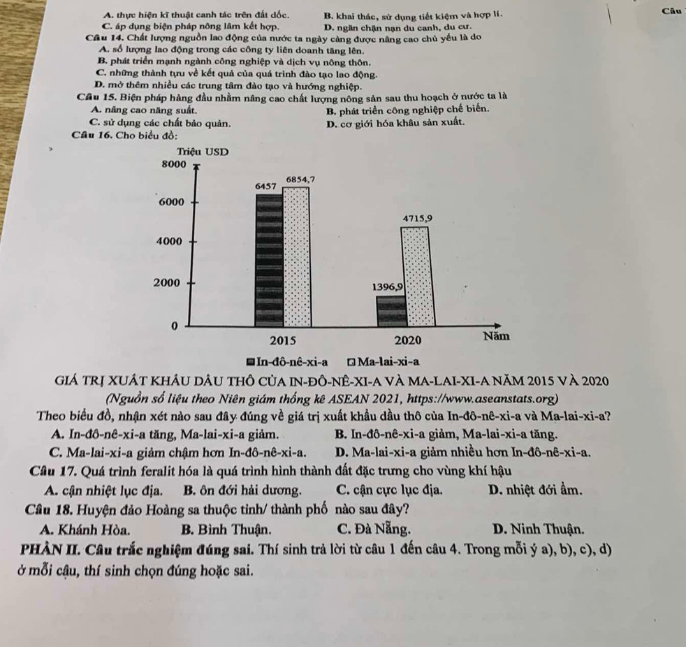 A. thực hiện kĩ thuật canh tác trên đất dốc. B. khai thác, sử dụng tiết kiệm và hợp lí. Câu
C. áp dụng biện pháp nông lâm kết hợp. D. ngăn chặn nạn du canh, du cư.
Cầu 14. Chất lượng nguồn lao động của nước ta ngày càng được nâng cao chủ yếu là do
A. số lượng lao động trong các công ty liên doanh tăng lên.
B. phát triển mạnh ngành công nghiệp và dịch vụ nông thôn.
C. những thành tựu về kết quả của quá trình đào tạo lao động.
D. mở thêm nhiều các trung tâm đào tạo và hướng nghiệp.
Cầu 15. Biện pháp hàng đầu nhằm nâng cao chất lượng nông sản sau thu hoạch ở nước ta là
A. nâng cao năng suất. B. phát triển công nghiệp chế biến.
C. sử dụng các chất bảo quản. D. cơ giới hóa khâu sản xuất.
Câu 16. Cho biểu đồ:
GIá TRị XUÂT KHÂU DÂU THÔ CủA IN-đÔ-NÊ-XI-A VÀ MA-LAI-XI-A NăM 2015 và 2020
(Nguồn số liệu theo Niên giám thống kê ASEAN 2021, https://www.aseanstats.org)
Theo biểu đồ, nhận xét nào sau đây đúng về giá trị xuất khẩu dầu thô của In-đô-nê-xi-a và Ma-lai-xi-a?
A. In-đô-nê-xi-a tăng, Ma-lai-xi-a giảm. B. In-đô-nê-xi-a giảm, Ma-lai-xi-a tăng.
C. Ma-lai-xi-a giảm chậm hơn In-dθ -nθ -xi-a. D. Ma-lai-xi-a giảm nhiều hơn In-đô-nê-xi-a.
Câu 17. Quá trình feralit hóa là quá trình hình thành đất đặc trưng cho vùng khí hậu
A. cận nhiệt lục địa. B. ôn đới hải dương. C. cận cực lục địa. D. nhiệt đới ẩm.
Câu 18. Huyện đảo Hoàng sa thuộc tỉnh/ thành phố nào sau đây?
A. Khánh Hòa. B. Bình Thuận. C. Đà Nẵng. D. Ninh Thuận.
PHÀN II. Câu trắc nghiệm đúng sai. Thí sinh trả lời từ câu 1 đến câu 4. Trong mỗi ý a), b), c), d)
ở mỗi cậu, thí sinh chọn đúng hoặc sai.
