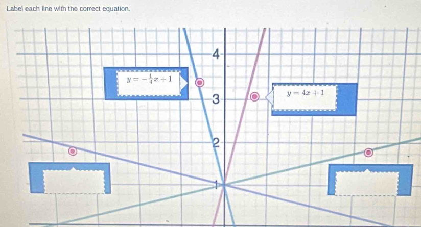 Label each line with the correct equation.