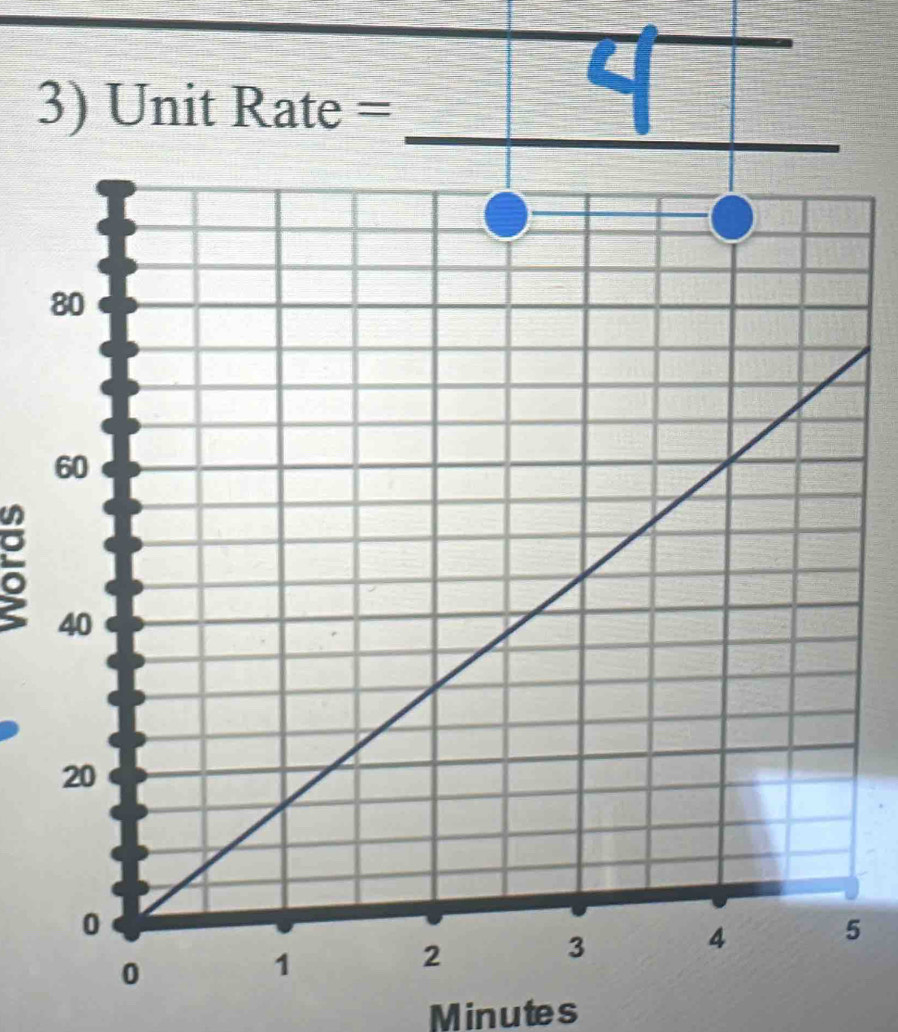 Unit Rate =
5
5
Minutes