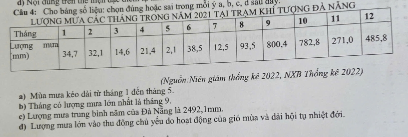 Nội đung trên thể mện đạc 
hoặc sai trong mỗi ý a, b, c, d sau day. 
G đẢ năng 
(Nguồn:Niên giám thống kê 2022, NXB Thống 
a) Mùa mưa kéo dài từ tháng 1 đến tháng 5. 
b) Tháng có lượng mưa lớn nhất là tháng 9. 
c) Lượng mưa trung bình năm của Đà Nẵng là 2492, 1mm. 
d) Lượng mưa lớn vào thu đông chủ yểu do hoạt động của gió mùa và dải hội tụ nhiệt đới.