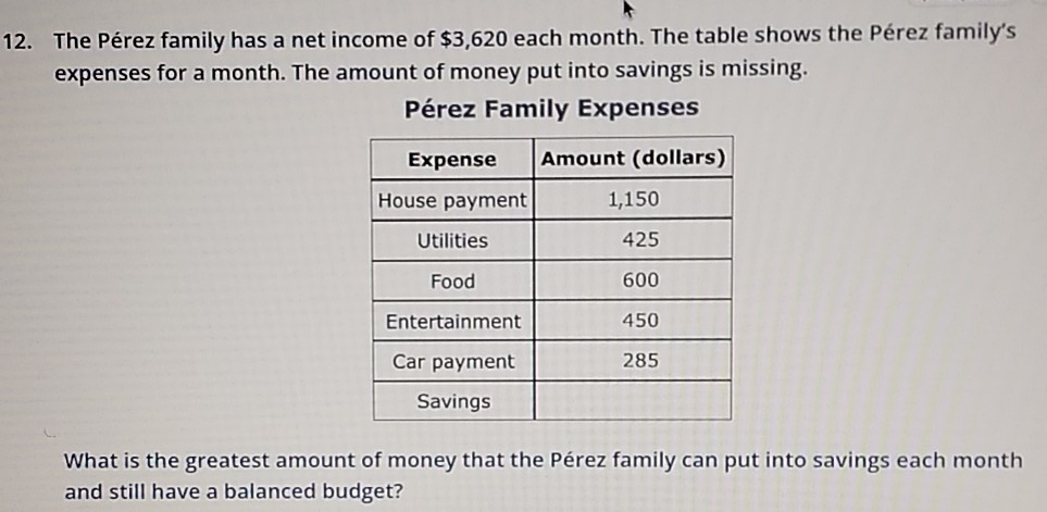 The Pérez family has a net income of $3,620 each month. The table shows the Pérez family's 
expenses for a month. The amount of money put into savings is missing. 
Pérez Family Expenses 
What is the greatest amount of money that the Pérez family can put into savings each month
and still have a balanced budget?