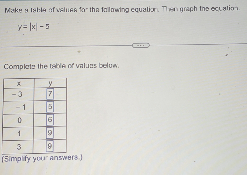 Make a table of values for the following equation. Then graph the equation.
y=|x|-5
Complete the table of values below. 
(Simplify your answers.)