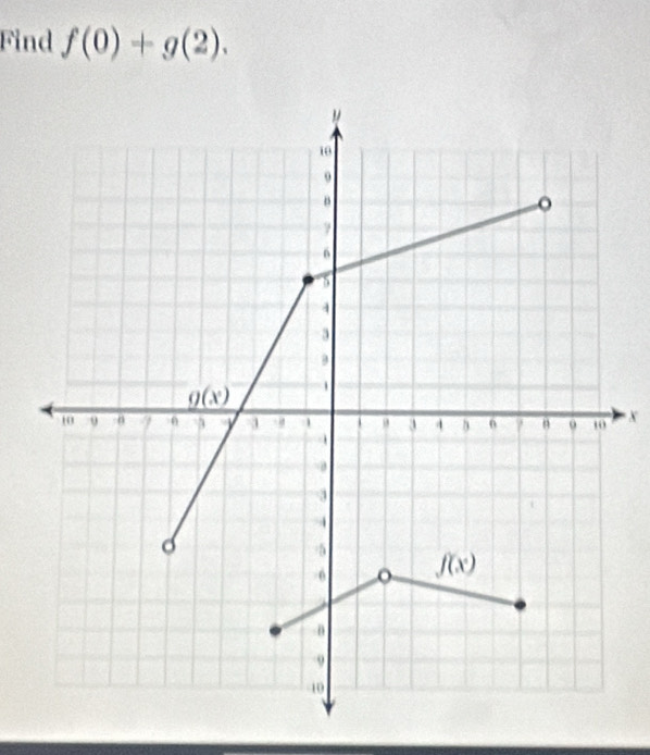 Find f(0)+g(2).
X