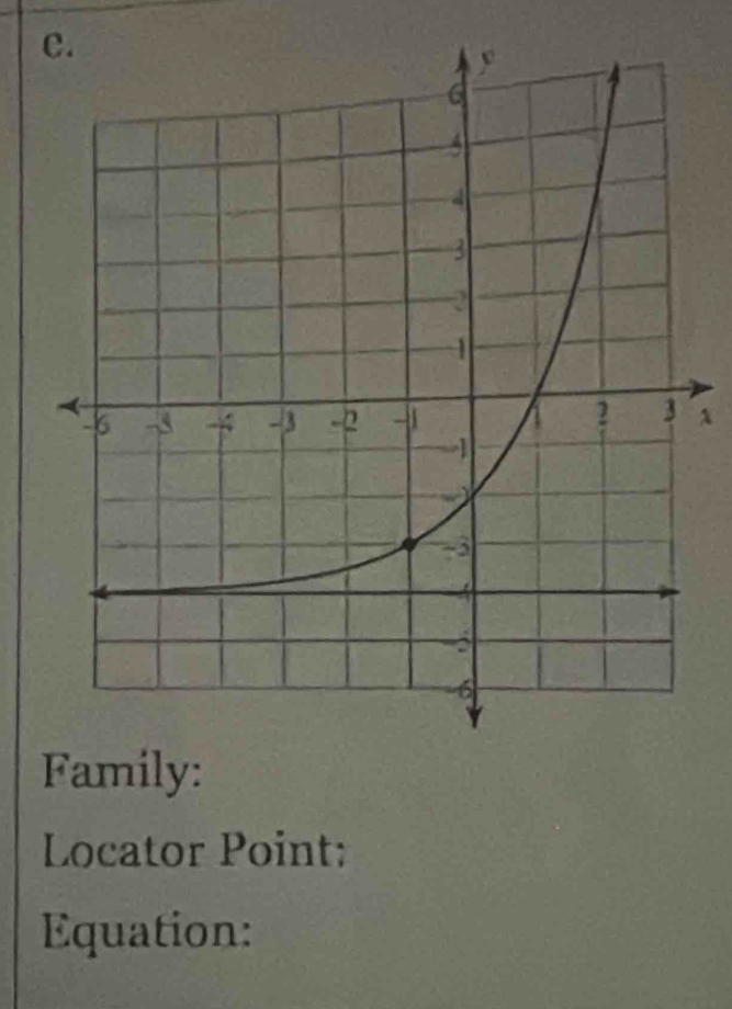 x
Family: 
Locator Point: 
Equation: