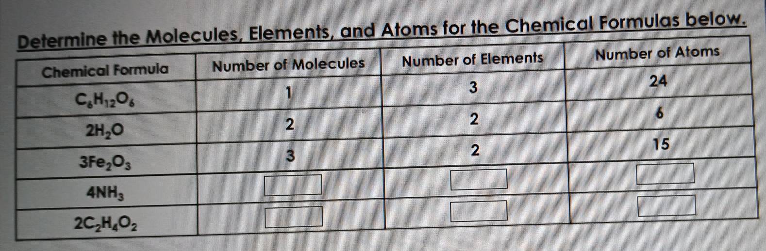 and Atoms for the Chemical Formulas below.