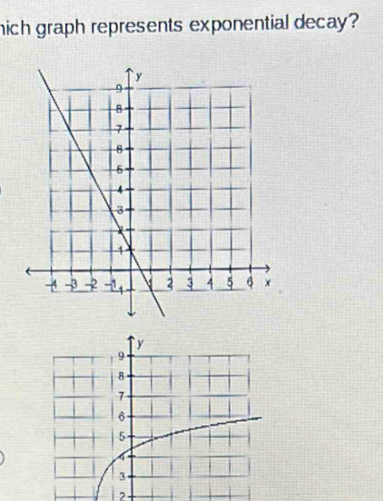 nich graph represents exponential decay? 
2