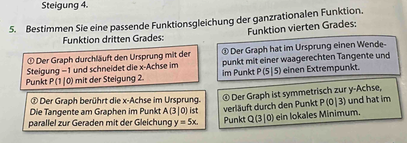 Steigung 4. 
5. Bestimmen Sie eine passende Funktionsgleichung der ganzrationalen Funktion. 
Funktion dritten Grades: Funktion vierten Grades: 
① Der Graph durchläuft den Ursprung mit der ③ Der Graph hat im Ursprung einen Wende- 
Steigung -1 und schneidet die x -Achse im punkt mit einer waagerechten Tangente und 
Punkt P(1|0) mit der Steigung 2. im Punkt I P(5|5) einen Extrempunkt. 
② Der Graph berührt die x -Achse im Ursprung. ④ Der Graph ist symmetrisch zur y -Achse, 
Die Tangente am Graphen im Punkt A(3|0) ist verläuft durch den Punkt P(0|3) und hat im 
parallel zur Geraden mit der Gleichung y=5x. Punkt Q(3|0) ein lokales Minimum.