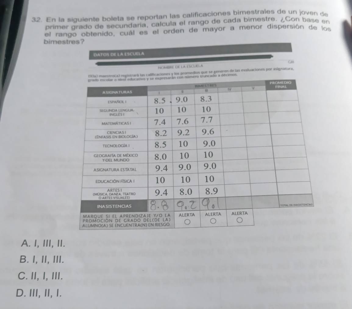 En la siguiente boleta se reportan las calificaciones bimestrales de un joven de
primer grado de secundaría, calcula el rango de cada bimestre. ¿Con base en
el rango obtenido, cuál es el orden de mayor a menor dispersión de los
bimestres?
DATOIS DE LA ESCUELA
NOMBRE DE LA ESCUELA G
o(a) registrará las calificaciones y los promedios que se generen de las evaluaciones por asignatura,
o a détimos.
A. I, III, II.
B. I, II, III.
C. II, I, III.
D. III, II, I.