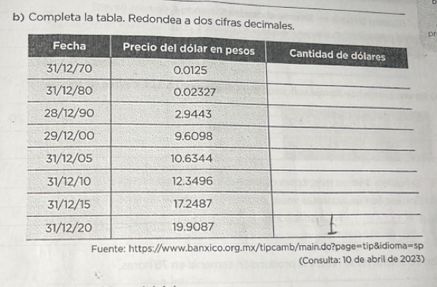 Completa la tabla. Redondea a dos cifras decimales
pr
Fuente: https://www.banxico.org.mx/tipca
(Consulta: 10 de abril de 2023)