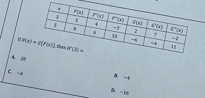 If
A. 28
C. -6
B. -4
D. -16