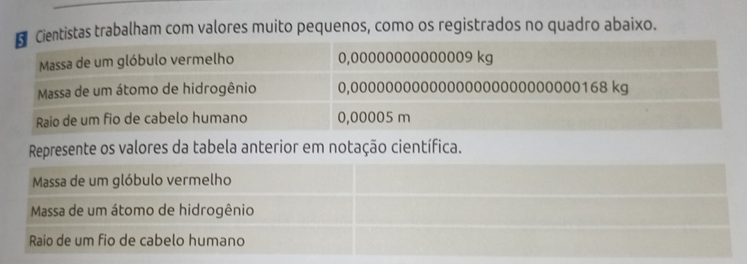 istas trabalham com valores muito pequenos, como os registrados no quadro abaixo. 
Represente os valores da tabela anterior em notação científica.