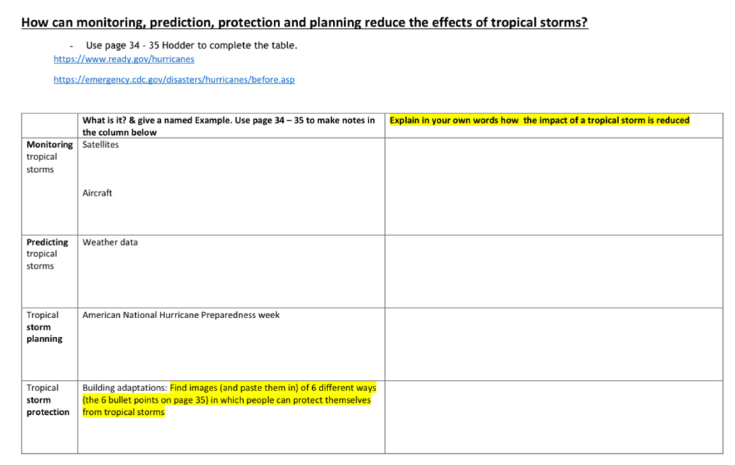 How can monitoring, prediction, protection and planning reduce the effects of tropical storms? 
Use page 34 - 35 Hodder to complete the table. 
https://www.ready.gov/hurricanes 
https://emergency.cdc.gov/disasters/hurricanes/before.asp