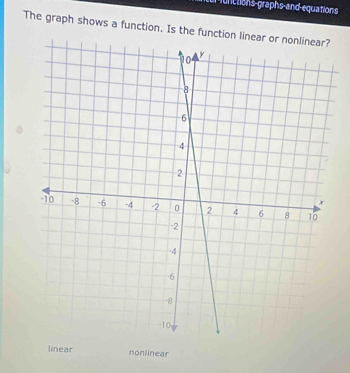 ncur-functions-graphs-and-equations
The graph shows a function. Is the function linear
linear nonlinear