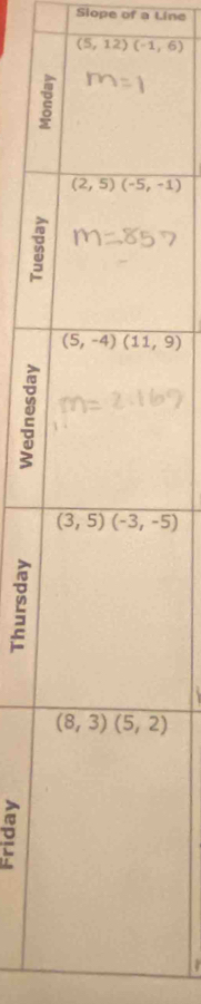Slope of a Line
(5,12)(-1,6)
2
≌
。