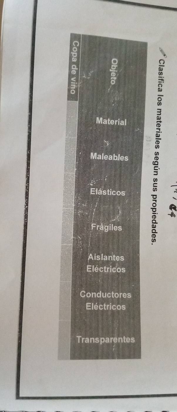 Material
Maleables
a
Elásticos
C
Frágiles
8
Aislantes
Eléctricos
Conductores
Eléctricos
Transparentes