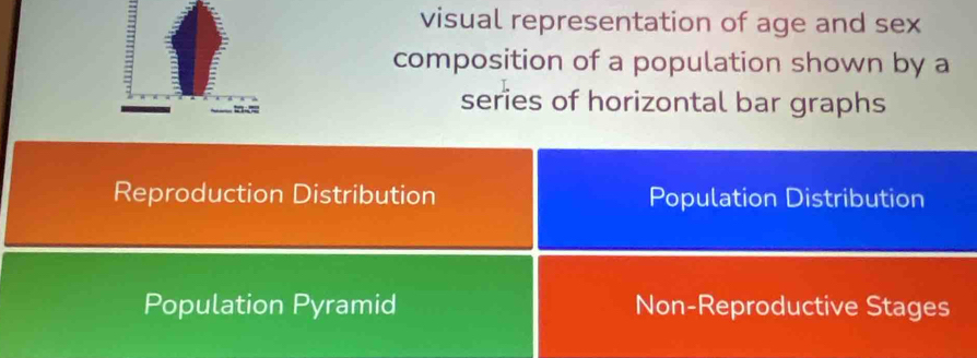 visual representation of age and sex
composition of a population shown by a
series of horizontal bar graphs
Reproduction Distribution Population Distribution
Population Pyramid Non-Reproductive Stages