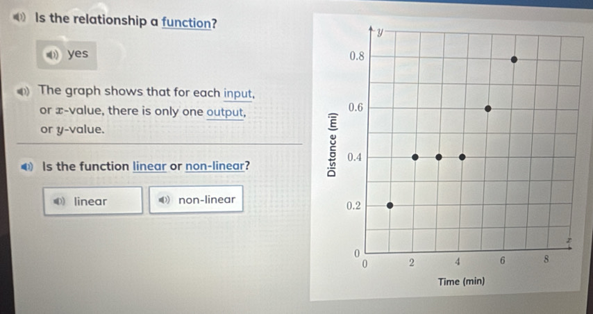 Is the relationship a function?
yes 
The graph shows that for each input,
or x -value, there is only one output, 
or y -value.
Is the function linear or non-linear?
① linear non-linear