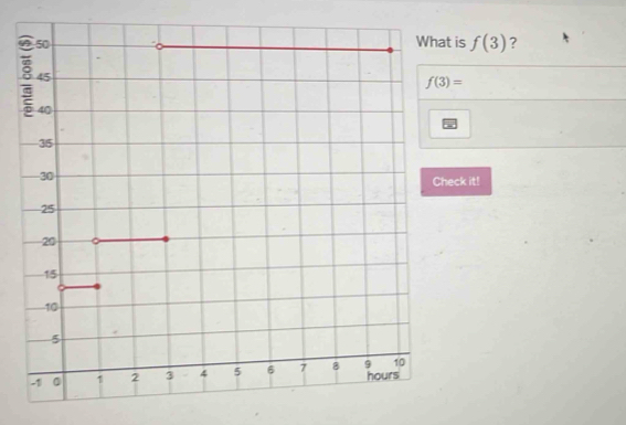 What is f(3) ?
eck it!