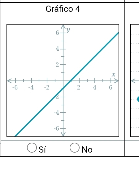 Gráfico 4
Sí
No