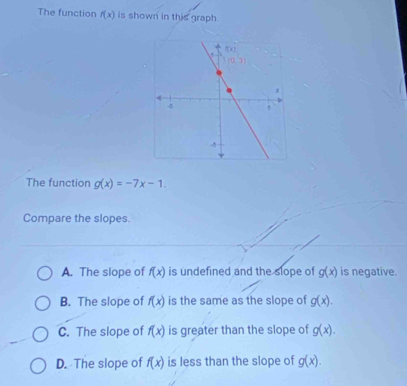 The function f(x) is shown in this graph.
The function g(x)=-7x-1.
Compare the slopes.
A. The slope of f(x) is undefined and the slope of g(x) is negative.
B. The slope of f(x) is the same as the slope of g(x).
C. The slope of f(x) is greater than the slope of g(x).
D. The slope of f(x) is less than the slope of g(x).