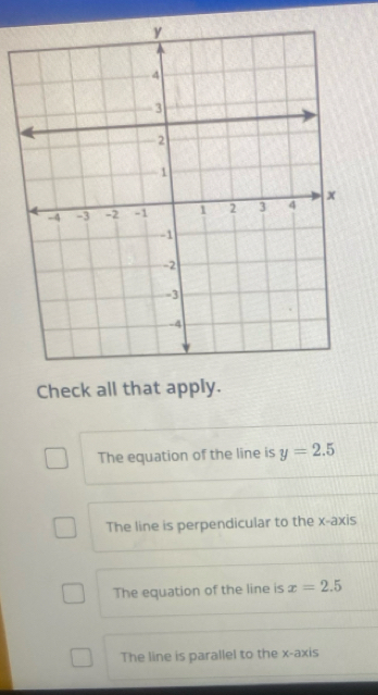 Check all that apply.
The equation of the line is y=2.5
The line is perpendicular to the x-axis
The equation of the line is x=2.5
The line is parallel to the x-axis