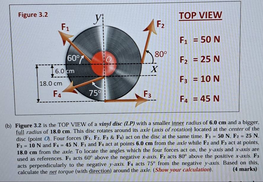 Figure 3.2 TOP VIEW
y_1
F_1
F_2
F_1=50N
60° 0
80°
F_2=25N
6.0 cm
X
18.0 cm
F_3=10N
F_4 75°
F_3 F_4=45N
(b) Figure 3.2 is the TOP VIEW of a vinyl disc (LP) with a smaller inner radius of 6.0 cm and a bigger, 
full radius of 18.0 cm. This disc rotates around its axle (axis of rotation) located at the center of the 
disc (point O). Four forces (F_1,F_2, F_3 F_4) act on the disc at the same time. F_1=50N, F_2=25N,
F_3=10N and F_4=45N. F_1 and F_4 act at points 6.0 cm from the axle while F_2 and F_3 act at points,
18.0 cm from the axle. To locate the angles which the four forces act on, the y-axis and x-axis are 
used as references. F_1 acts 60° above the negative x-axis. F_2 acts 80° above the positive x-axis. F_3
acts perpendicularly to the negative y-ax/s. F₄ acts 75° from the negative y-axis. Based on this, 
calculate the net torque (with direction) around the axle. (Show your calculation). (4 marks)