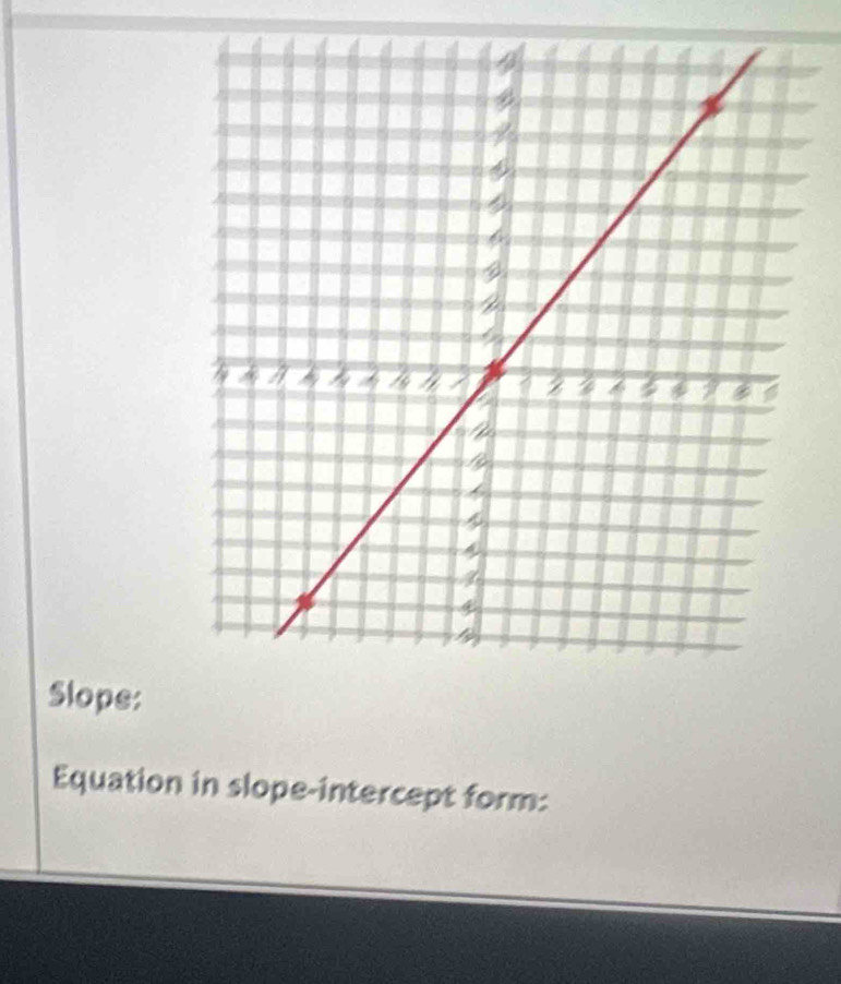 Slope: 
Equation in slope-intercept form: