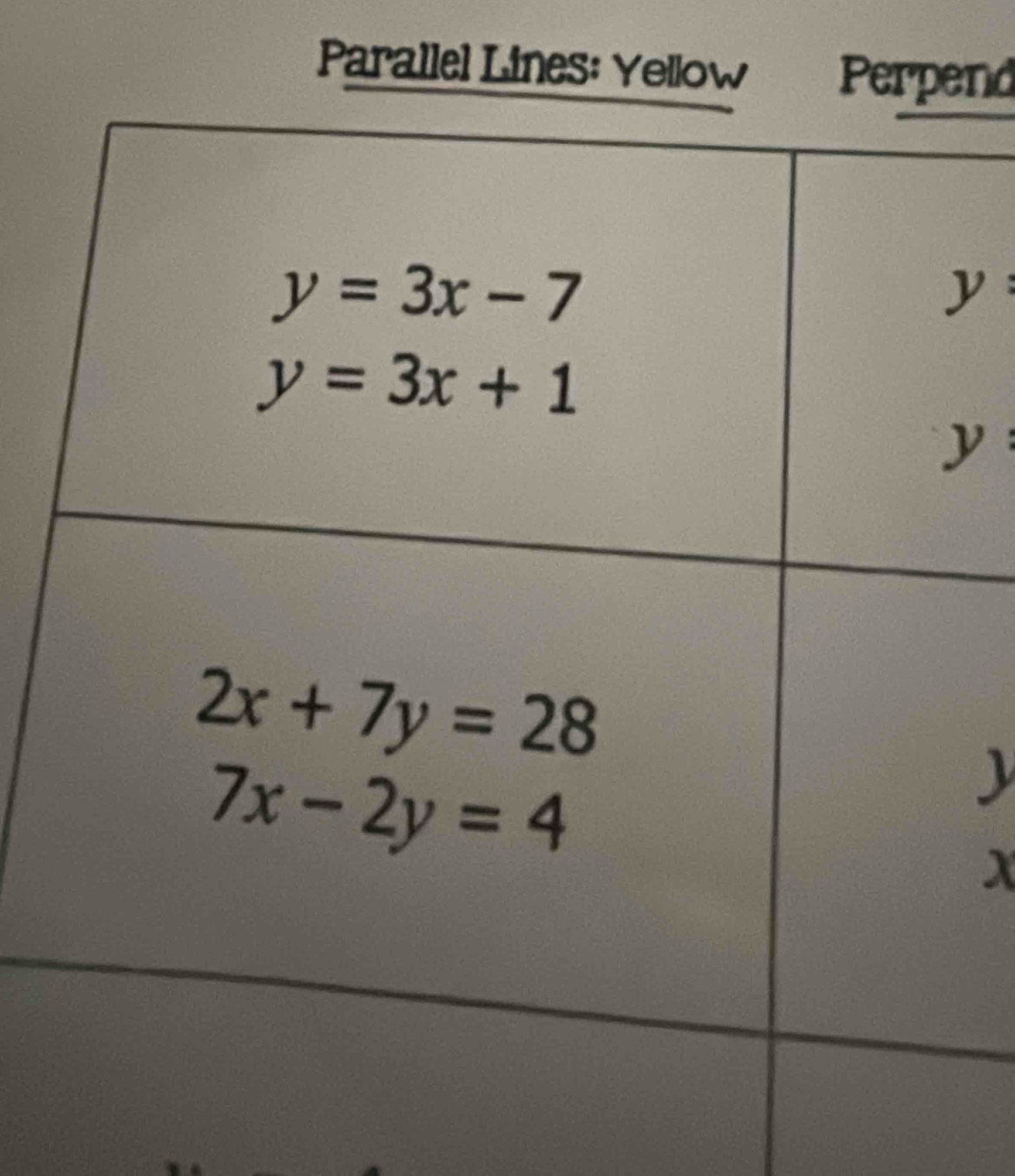 Parallel Lind
y:
y:
X