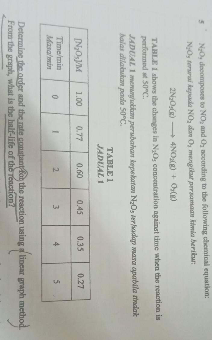 5 N_2O_5 decomposes to NO_2 and O_2 according to the following chemical equation:
N_2O_5 terurai kepada NO_2 dan O_2 mengikut persamaan kimia berikut:
2N_2O_5(g)to 4NO_2(g)+O_2(g)
TABLE 1 shows the changes in N_2O_5 concentration against time when the reaction is
performed at 50°C.
JADUAL 1 menunjukkan perubahan kepekatan N_2O_5 terhadap masa apabila tindak
balas dilakukan pada 50°C.
TABLE 1
JADUAL 1
Determine the order and the rate constant for the reaction using a linear graph method.
From the graph, what is the half-life of the reaction?