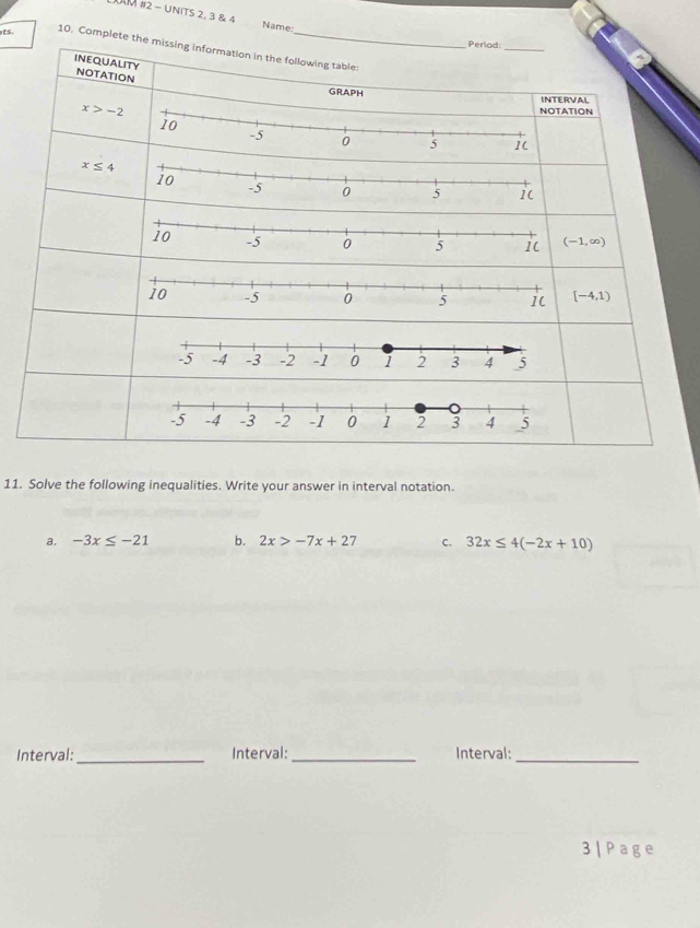 UM #2 - UnitS 2, 3 & 4 Name:
ts.
Perlad:
_
10. Complete the missing information in the following table
INEQUALITY NOTATION
GRAPH INTERVAL
x>-2
ATION
x≤ 4
(-1,∈fty )
[-4,1)
11. Solve the following inequalities. Write your answer in interval notation.
a. -3x≤ -21 b. 2x>-7x+27 C. 32x≤ 4(-2x+10)
Interval:_ Interval: _Interval:_
3 | P ag e