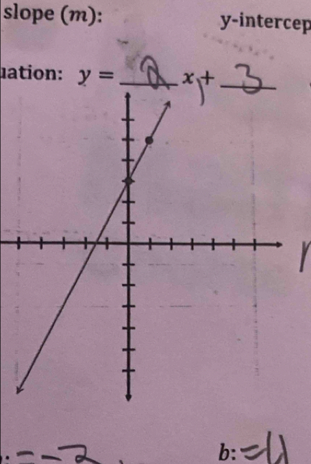 slope (m): y -intercep 
nation: y= _ x+ _ 
b: