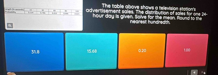 The table above shows a television station's
dvertisement sales. The distribution of sales for one 24-
hour day is given. Solve for the mean. Round to the
nearest hundredth.
Q
31.8 15.68 0.20
1.00