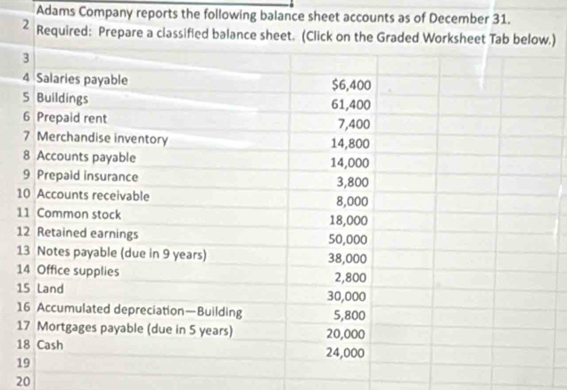 Adams Company reports the following balance sheet accounts as of December 31. 
2 Required: Prepare a classified balance sheet. (Cl.)
1
1
1
1
1
20