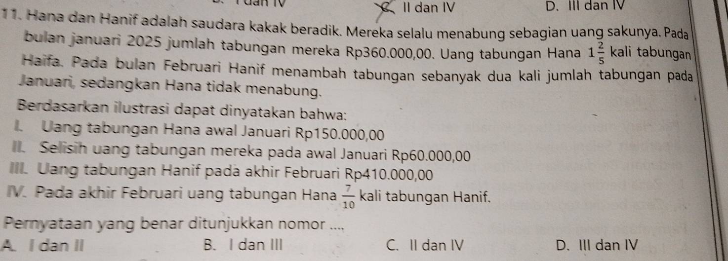 II dan IV D. III dan IV
11. Hana dan Hanif adalah saudara kakak beradik. Mereka selalu menabung sebagian uang sakunya. Pada
bulan januari 2025 jumlah tabungan mereka Rp360.000,00. Uang tabungan Hana 1 2/5 kali tabungan
Haïfa. Pada bulan Februari Hanif menambah tabungan sebanyak dua kali jumlah tabungan pada
Januari, sedangkan Hana tidak menabung.
Berdasarkan ilustrasi dapat dinyatakan bahwa:. Uang tabungan Hana awal Januari Rp150.000,00 . Selisih uang tabungan mereka pada awal Januari Rp60.000,00
III. Uang tabungan Hanif pada akhir Februari Rp410.000,00
IV. Pada akhir Februari uang tabungan Hana  7/10  kali tabungan Hanif.
Pernyataan yang benar ditunjukkan nomor ....
A. I dan II B. I dan III C. II dan IV D. III dan IV