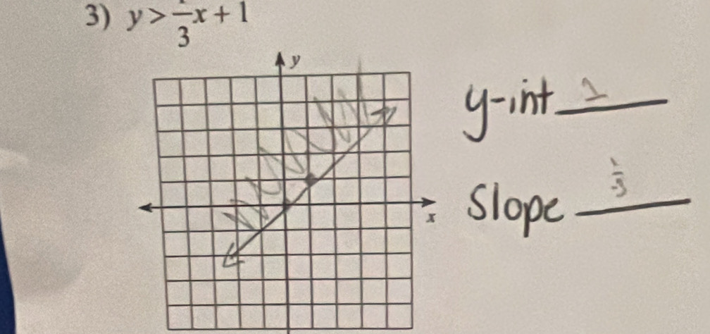 y>frac 3x+1