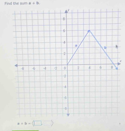 Find the sum a+b,
z