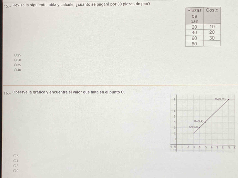 15.- Revise la siguiente tabla y calcule, ¿cuánto se pagará por 80 piezas de pan?
25
50
35
40
16. Observe la gráfica y encuentre el valor que falta en el punto C.
r
5
)7
8
9