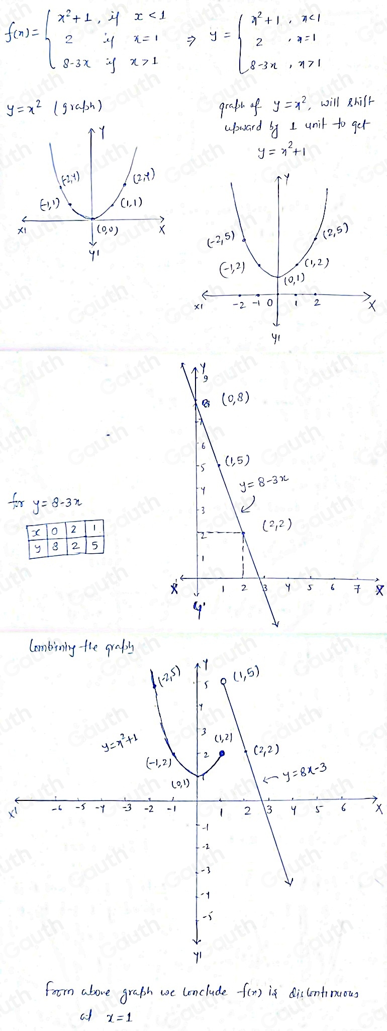 f(x)=beginarrayl x^2+1,ifx<1 2ifx=1 8.3x-yx>1endarray. 7 y=beginarrayl x^2+1,x<1 2,x=1 2-3x,x>1endarray.
y=x^2 (graph) graph of y=x^2 , will shilf 
upward by I unil to get
y=x^2+1
for y=8-3x
Combining the grab 
XX 
form above graph we lonclude -f(x) is discontinuous 
Table 4: []