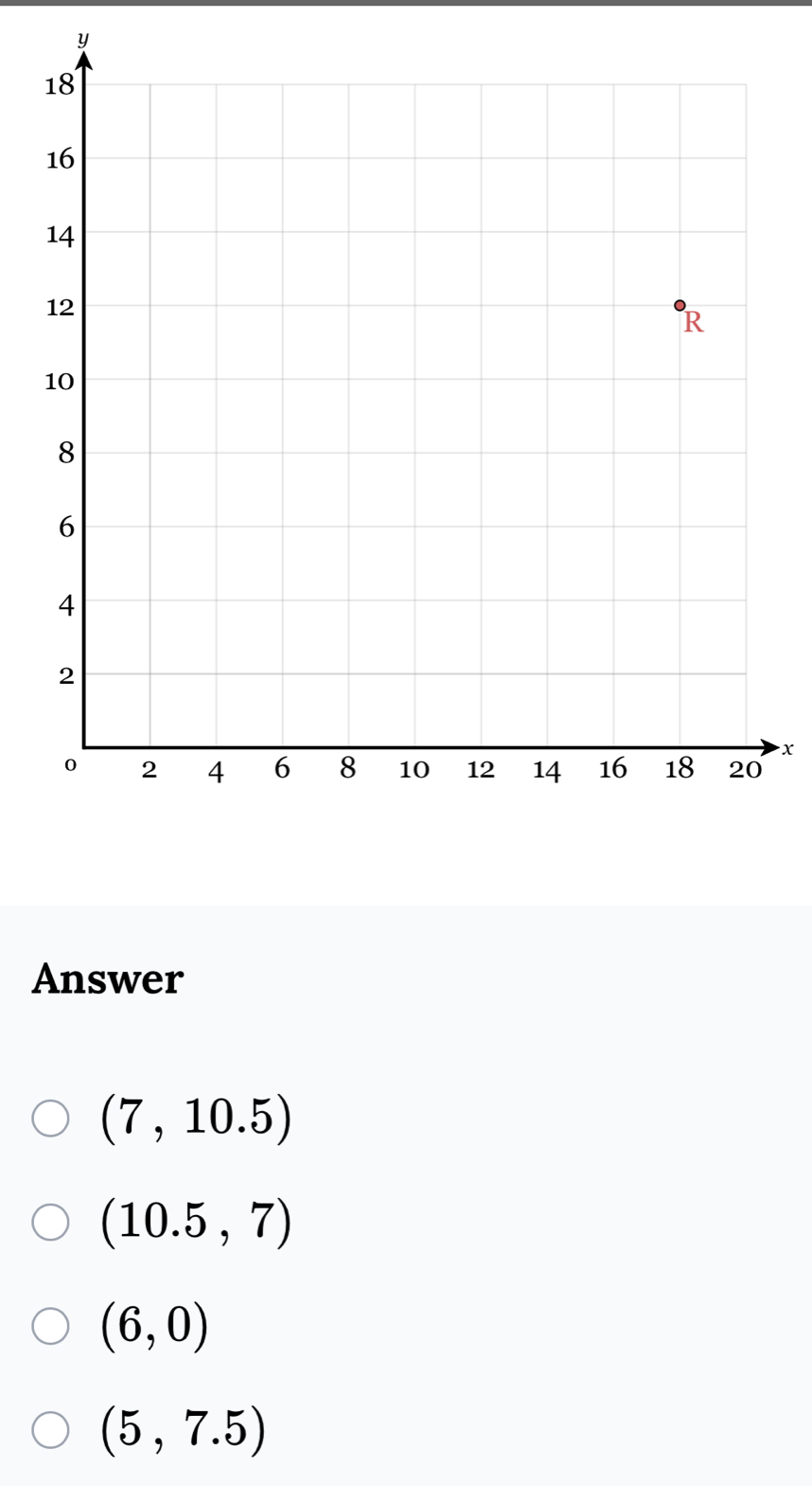 y
x
Answer
(7,10.5)
(10.5,7)
(6,0)
(5,7.5)