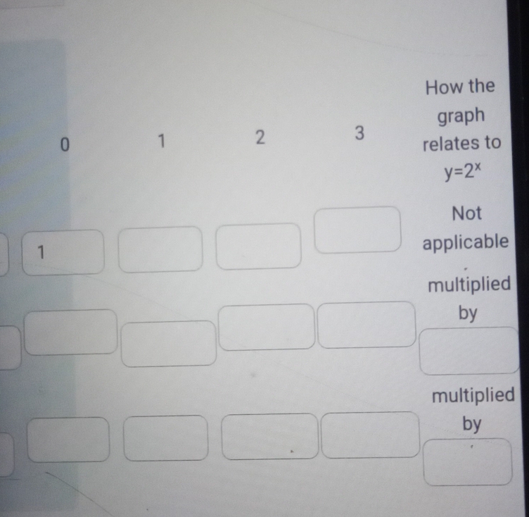 How the 
graph
1
2
3
0 relates to
y=2^x
Not 
1 
applicable 
multiplied 
by 
multiplied 
by