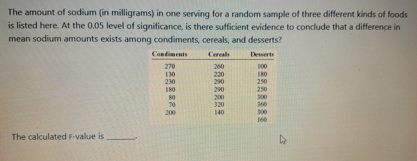 The amount of sodium (in milligrams) in one serving for a random sample of three different kinds of foods 
is listed here. At the 0.05 level of significance, is there sufficient evidence to conclude that a difference in 
mean sodium amounts exists among condiments, cereals, and desserts? 
The calculated F -value is_