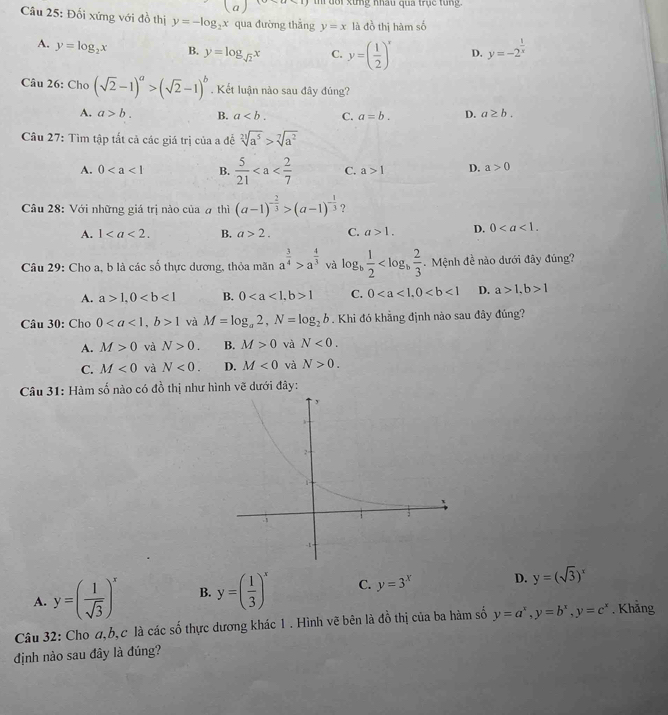 a ổi xừng nhâu qua trục tung.
Câu 25: Đối xứng với đồ thị y=-log _2x qua đường thắng y=x là đồ thị hàm số
A. y=log _2x B. y=log _sqrt(2)x C. y=( 1/2 )^x D. y=-2^(frac 1)x
Câu 26: Cho (sqrt(2)-1)^a>(sqrt(2)-1)^b. Kết luận nào sau đây đúng?
A. a>b. B. a C. a=b. D. a≥ b.
Câu 27: Tìm tập tất cả các giá trị của a đề sqrt[23](a^5)>sqrt[7](a^2)
A. 0 B.  5/21  C. a>1 D. a>0
Câu 28: Với những giá trị nào của # thì (a-1)^- 2/3 >(a-1)^- 1/3  ?
A. 1 B. a>2. C. a>1. D. 0
Câu 29: Cho a, b là các số thực dương, thỏa mãn a^(frac 3)4>a^(frac 4)3 và log _b 1/2  .  Mệnh đề nào dưới đây đúng?
A. a>1,0 B. 01 C. 0 D. a>1,b>1
Câu 30: Cho 01 và M=log _a2,N=log _2b. Khi đó khẳng định nào sau đây đúng?
A. M>0 và N>0. B. M>0 và N<0.
C. M<0</tex> và N<0. D. M<0</tex> và N>0.
Câu 31: Hàm số nào có đồ thị như hình vẽ dưới đây:
A. y=( 1/sqrt(3) )^x B. y=( 1/3 )^x C. y=3^x D. y=(sqrt(3))^x
Câu 32: Cho a,b,c là các số thực dương khác 1 . Hình vẽ bên là đồ thị của ba hàm số y=a^x,y=b^x,y=c^x , Khẳng
định nào sau đây là đúng?