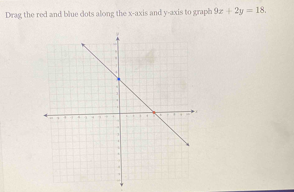 Drag the red and blue dots along the x-axis and y-axis to graph 9x+2y=18.