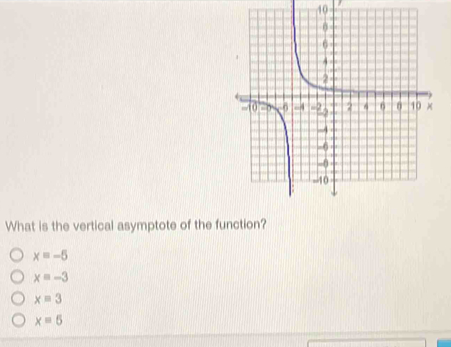 10
What is the vertical asymptote of the function?
x=-5
x=-3
x=3
x=5